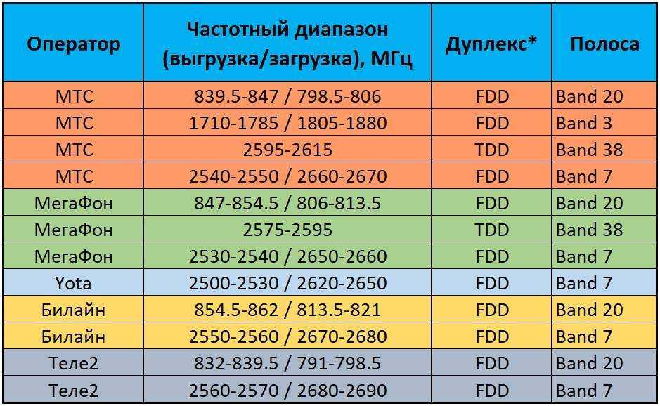 Владимир - работник мтс. что стоит за вышками оператора - деловой английский