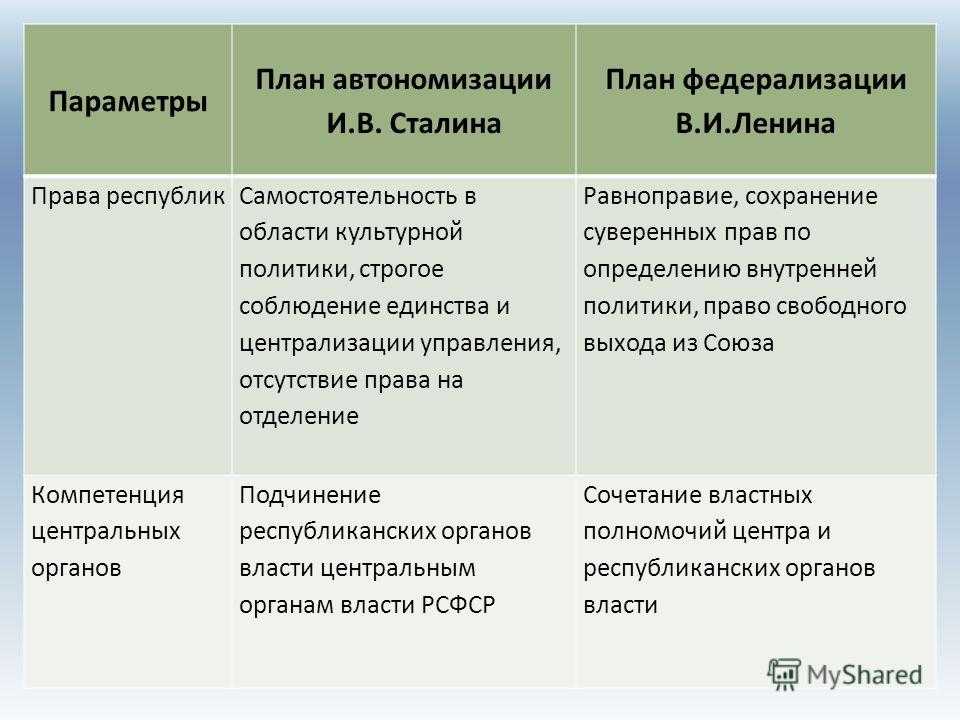 Союз советских социалистических республик (социалистический век) | альтернативная история | fandom