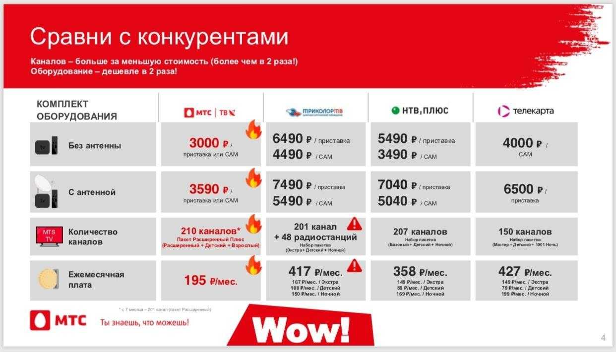 Что такое кардшаринг и как им пользоваться