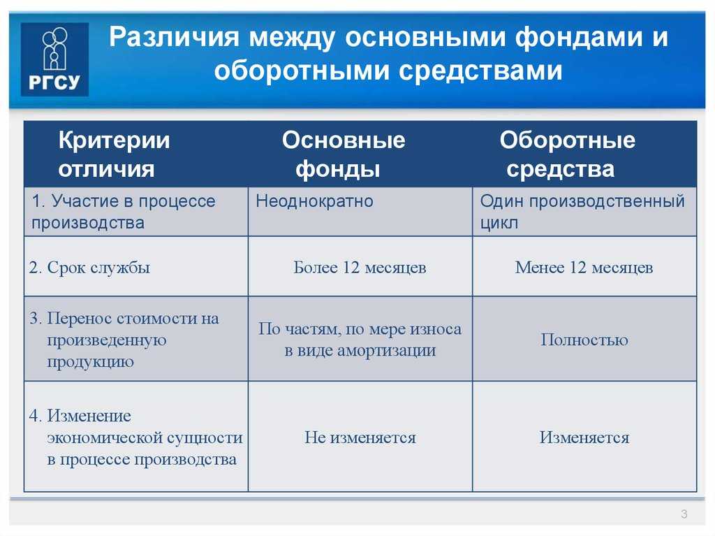 Ресторан, кафе или бар: в чем разница и чего ожидать?