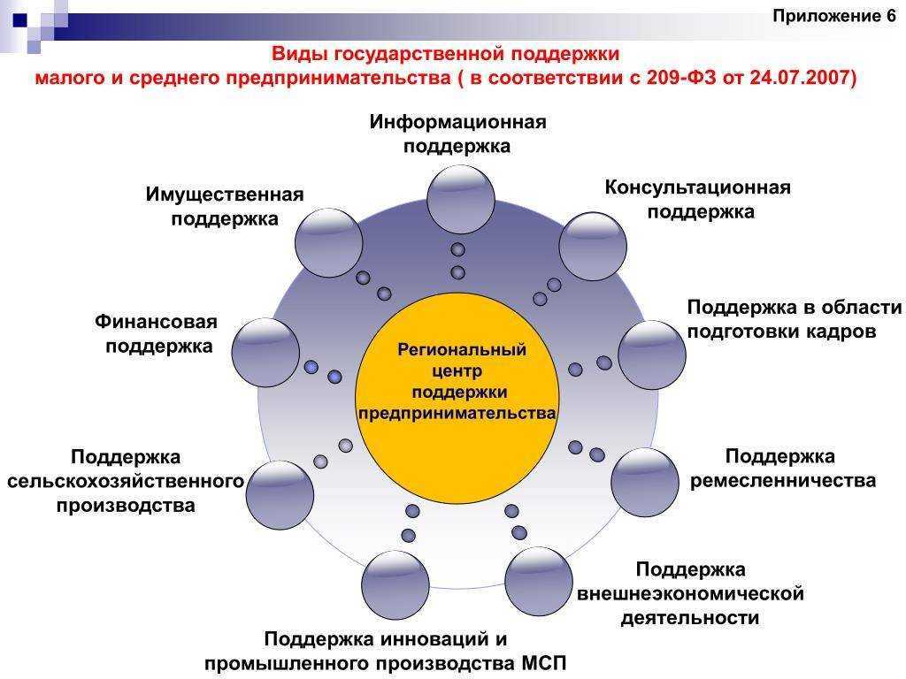 Когда формируется концепция проекта