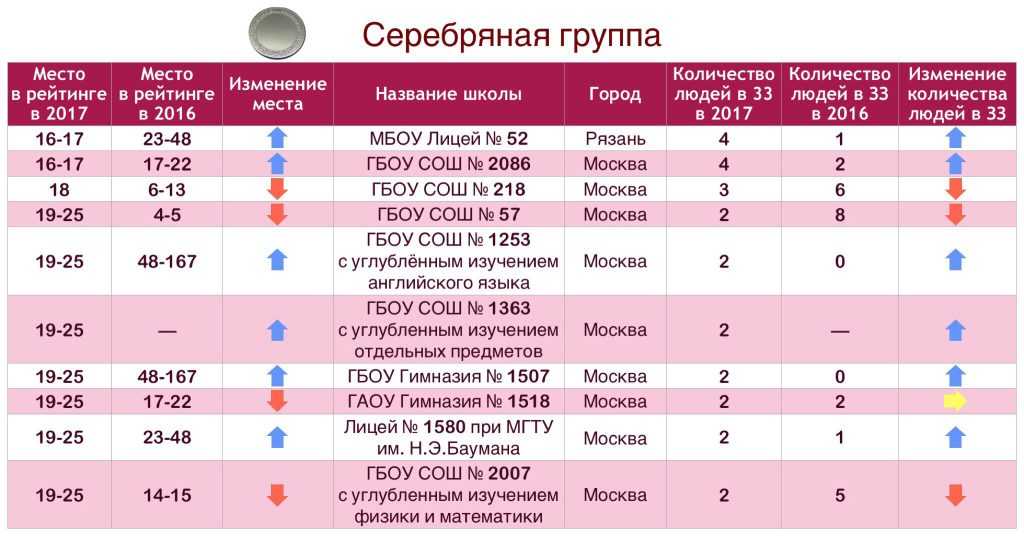 10 фактов о школах в дореволюционной россии
