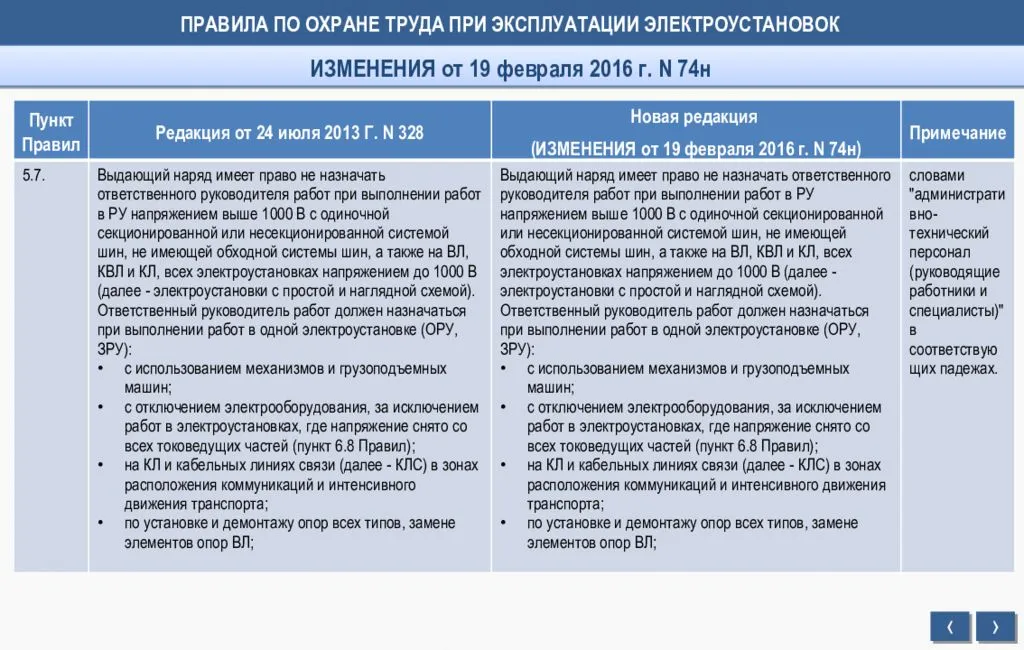 При проектировании электрооборудования необходимо учитывать различные нормативно-технические документы Среди них особое место занимают ПУЭ и ПТЭЭП Но