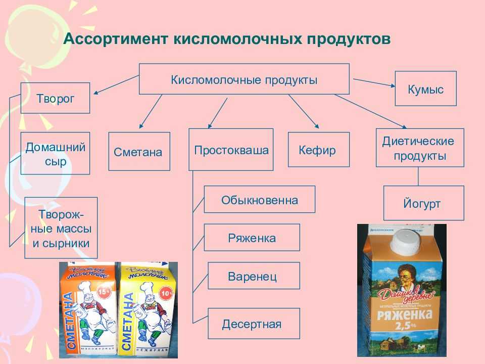 Что более полезно молоко или сливки