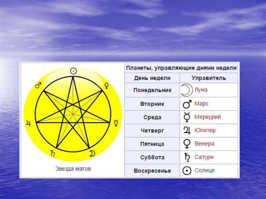 Четверг и пятница – уже уик-энд