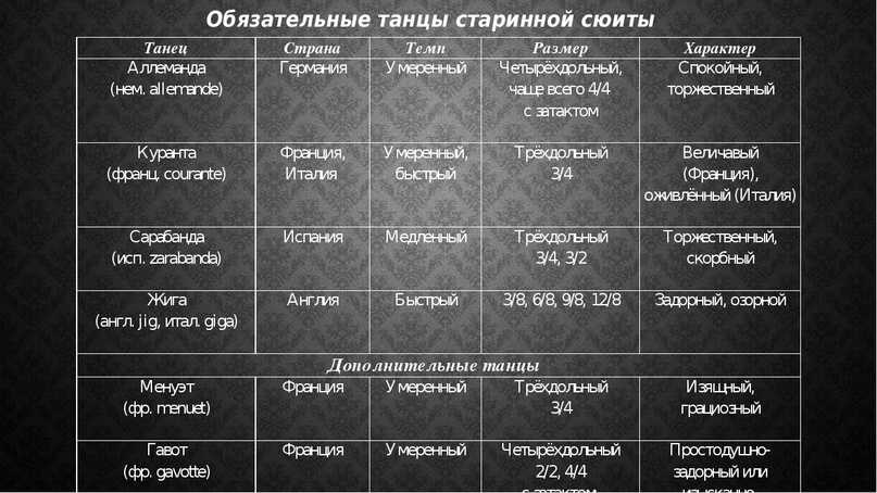 Музыкальные композиции, созданные для одного инструмента или совокупности инструментов, могут быть выполнены в разных жанрах Среди наиболее популярных из