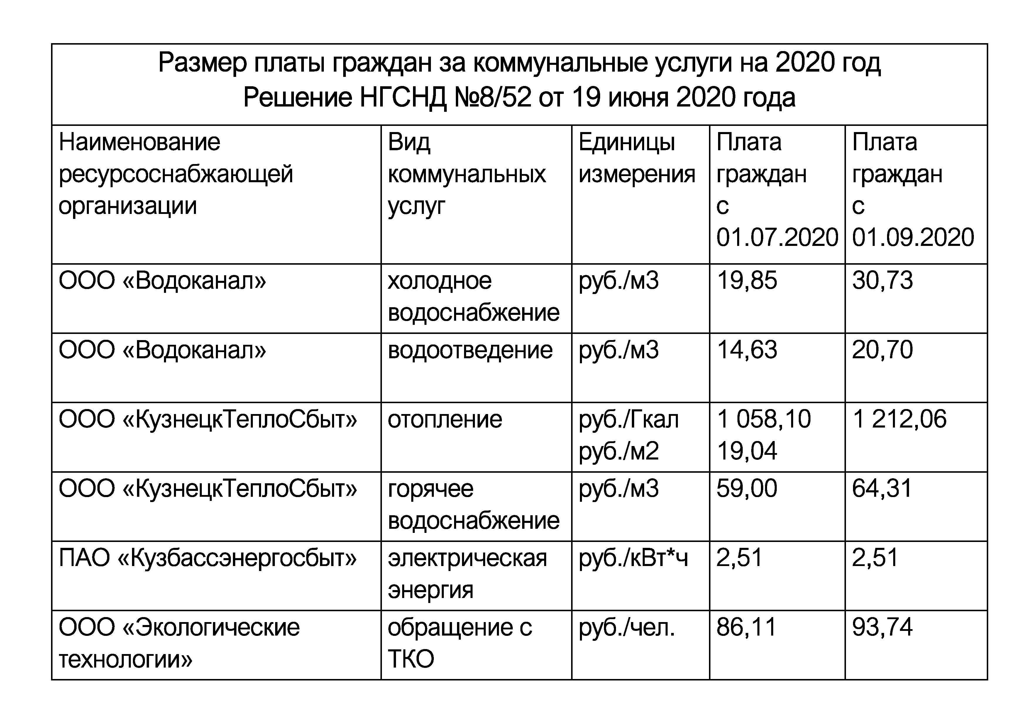 Жилищно-коммунальное ⭐ хозяйство: определение, система жкх и ее характеристики