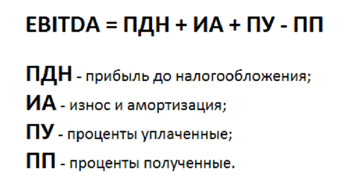 Показатель ebitda | что это такое простыми словами, как рассчитать, формула расчёта по балансу и пример — «мое дело»