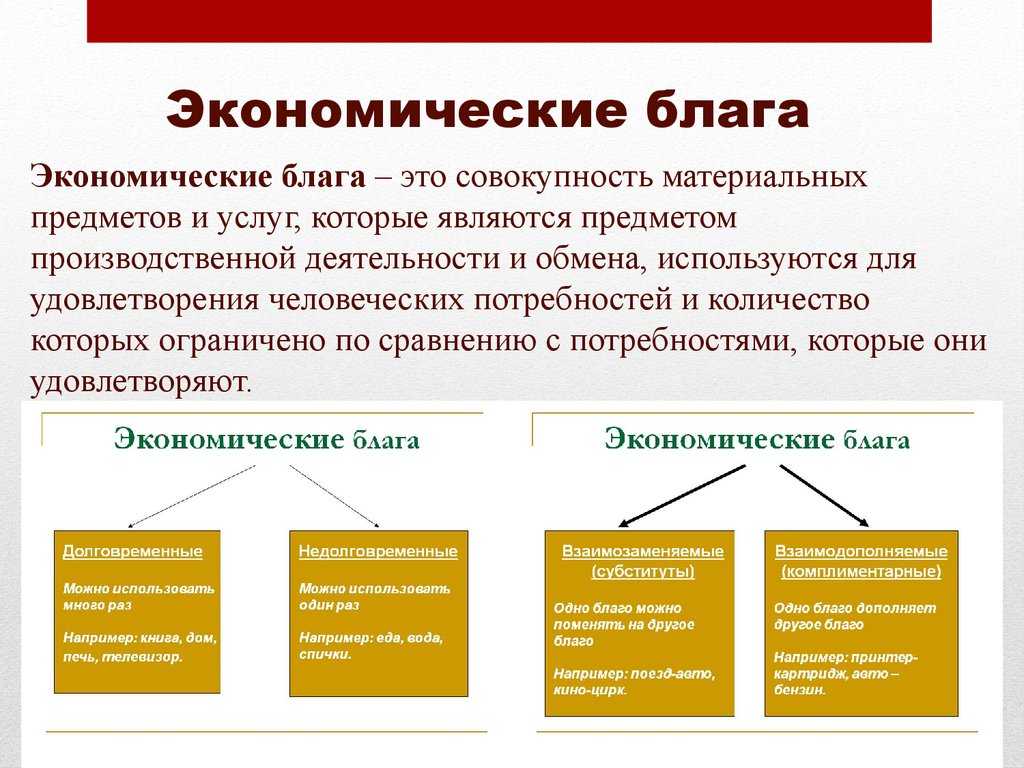 Виды интернет-сайтов и их особенности