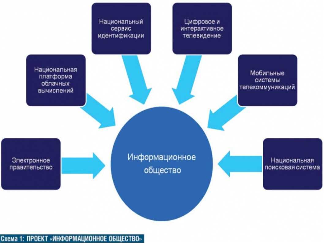 Важность информации в современном мире