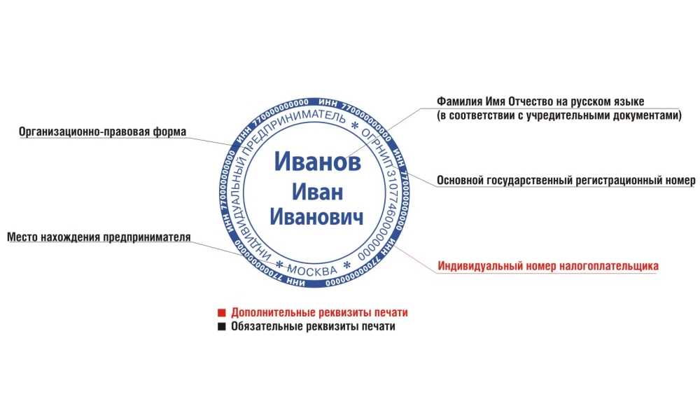 Какого цвета должна быть печать организации, цвет оттиска печати