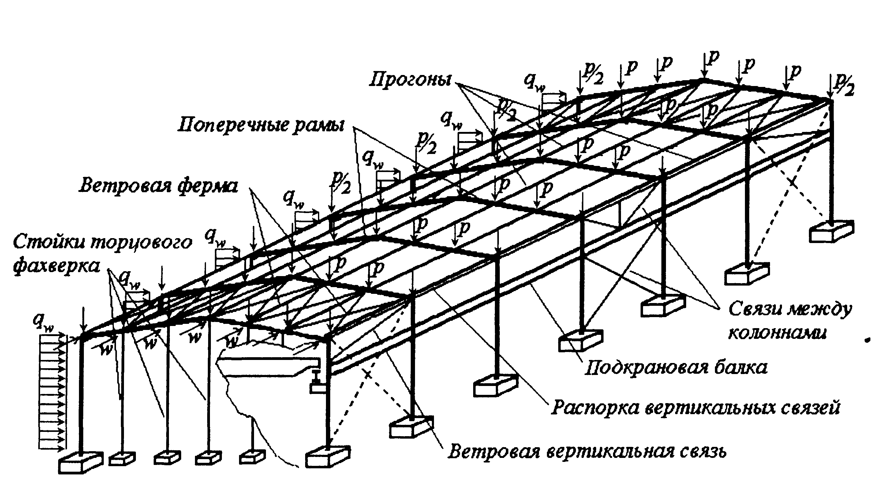 Расположение связей в металлическом каркасе.  горизонтальные связи по нижним поясам