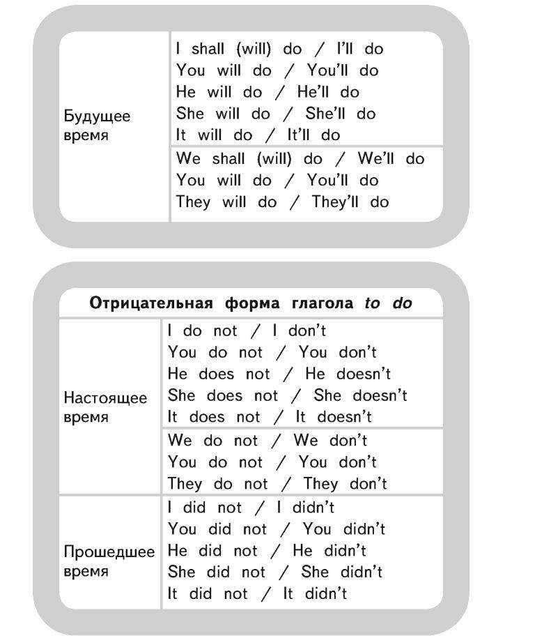 Употребление вспомогательного глагола do / does в английском языке. упражнения с ответами