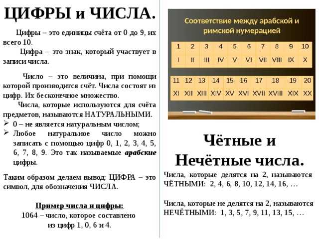 Значение чисел – нумерология цифр – как магия чисел даты рождения влияет на жизнь человека