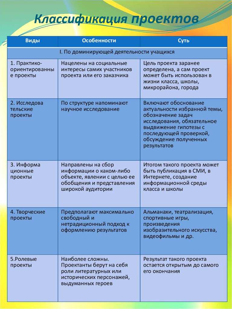 Краткосрочный проект: определение, характеристики, примеры и особенности
