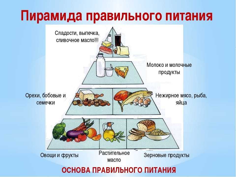 Что такое мусорная еда: почему она так называется и что к ней относится