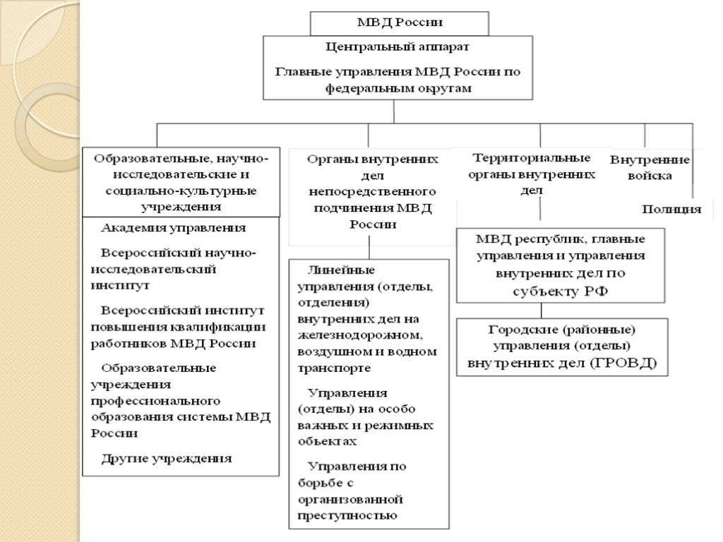 В чем разница между мвд и полицией