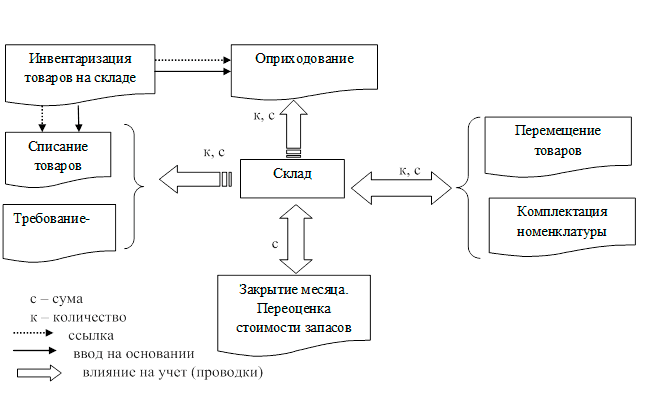 Как меняется современная логистика: пять главных трендов | рбк тренды