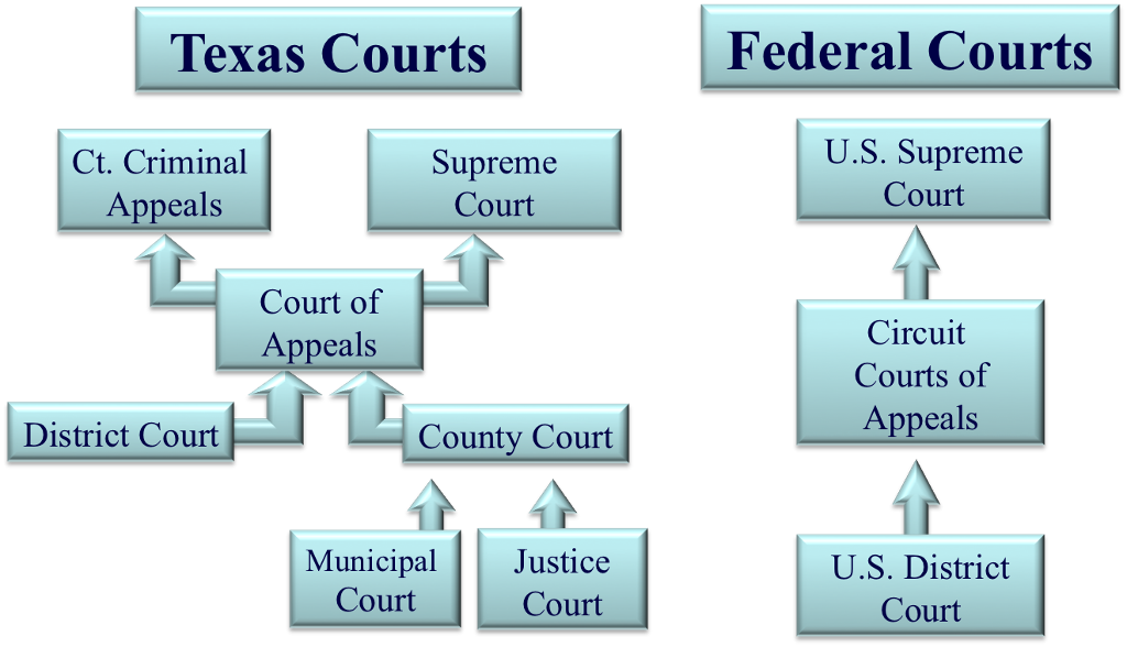 Criminal - courts and tribunals judiciary