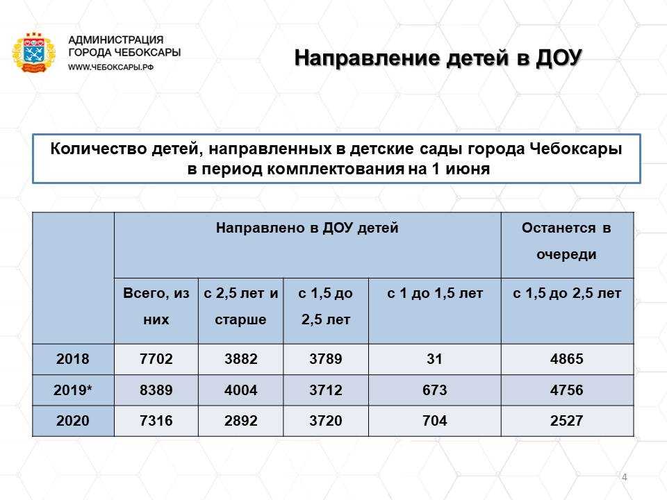 Как попасть в детский сад, если очередь не подошла в 2018 году