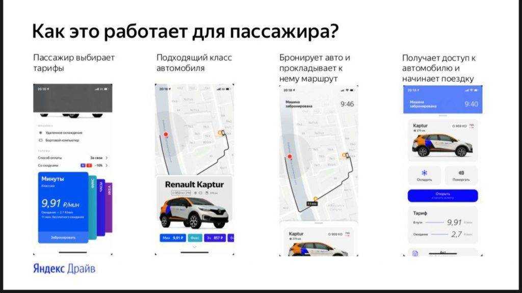 Яндекс Драйв — это многофункциональный сервис, который дает возможность арендовать автомобиль по часам, суткам или на длительный срок. Для начала работы с