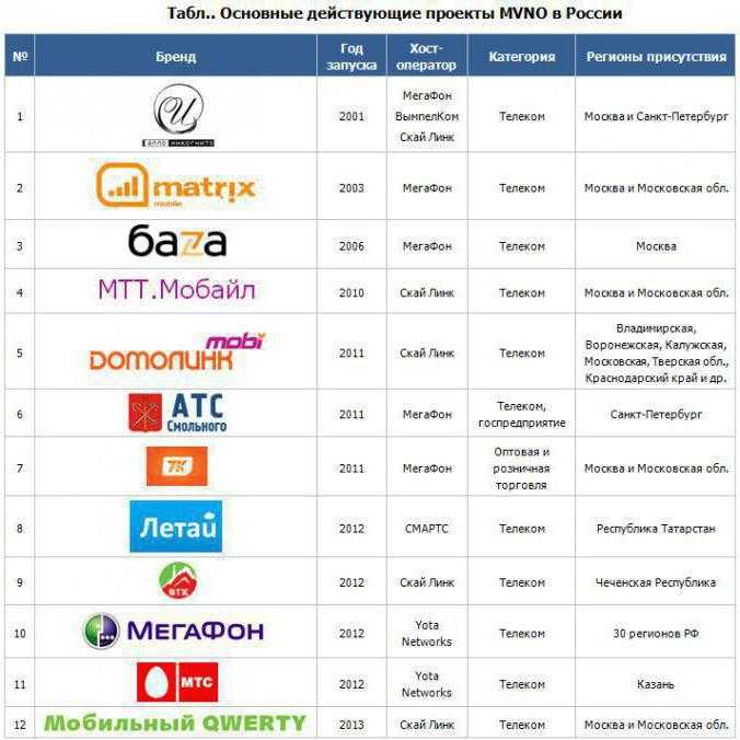 Выбор связи в казахстане: какой оператор выбрать?