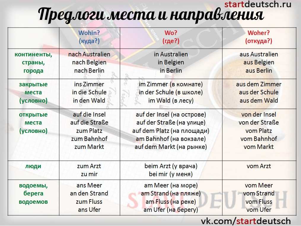 Такая вот германия   немецкие предлоги. интересная сказка о предлогах немецкого языка!