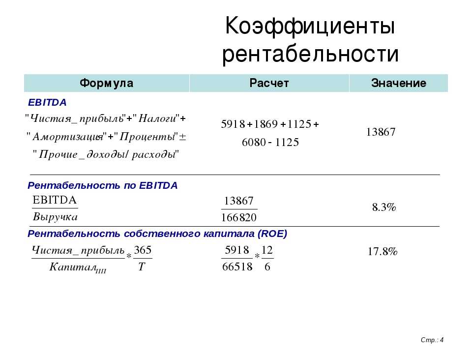 Показатели операционной прибыли. Формула капитала через рентабельность. Рентабельность операционной прибыли по Ebit формула. Показатель EBITDA формула расчета. Как рассчитывается показатель рентабельности продаж.