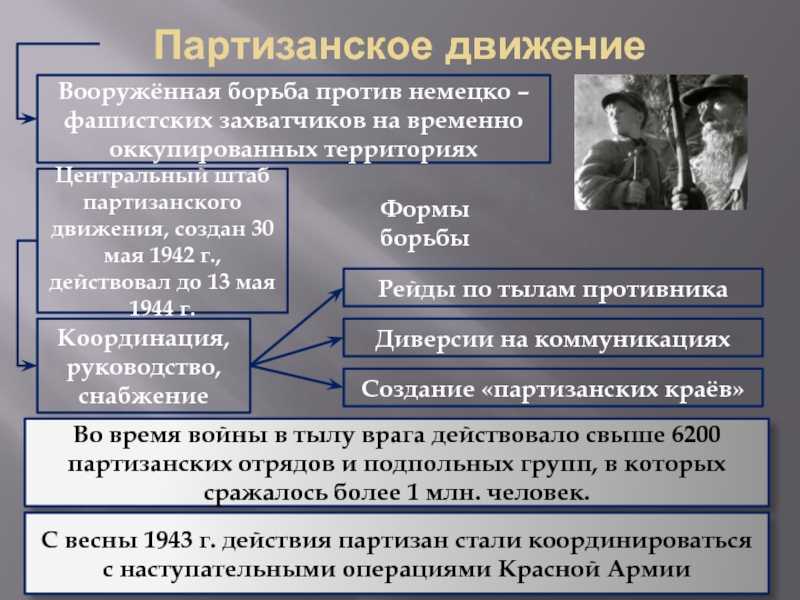 Что на войне самое страшное?