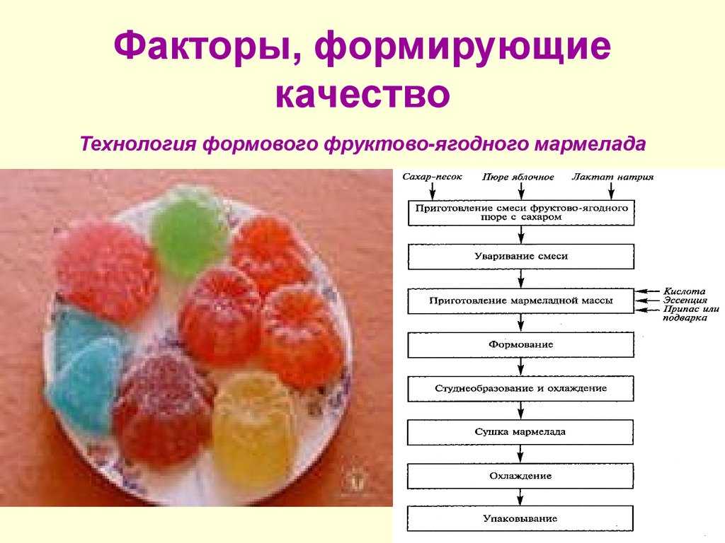 Жевательный мармелад в домашних условиях
