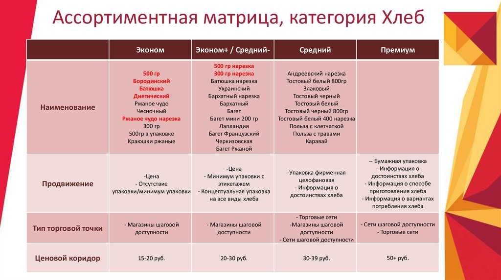 От стартапа до крупной корпорации: 10 влиятельных бизнесменов рассказали, как расширить свое дело