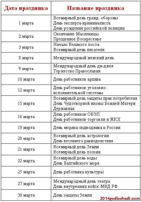 Праздники  студентов: официальные и неофициальные