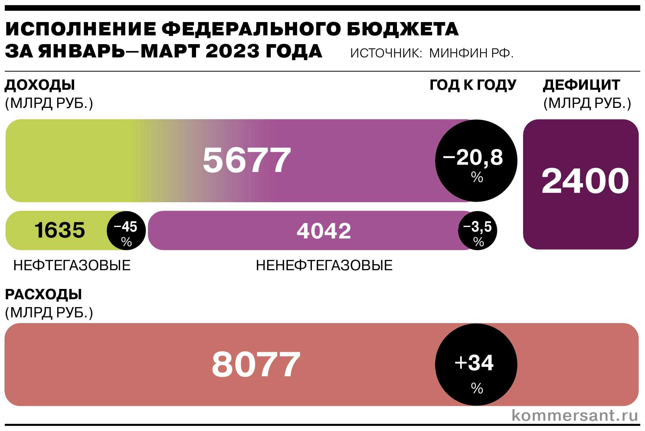 Скачать флай ор дай ио с читами на бессмертие - бесплатно и безопасно 2023