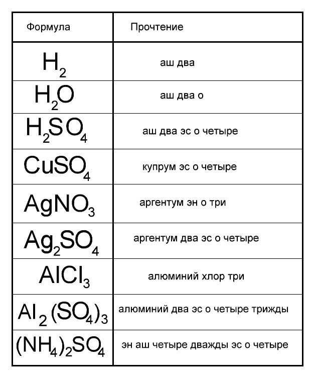 Как отличить этиловый спирт от метилового в домашних условиях: 7 способов