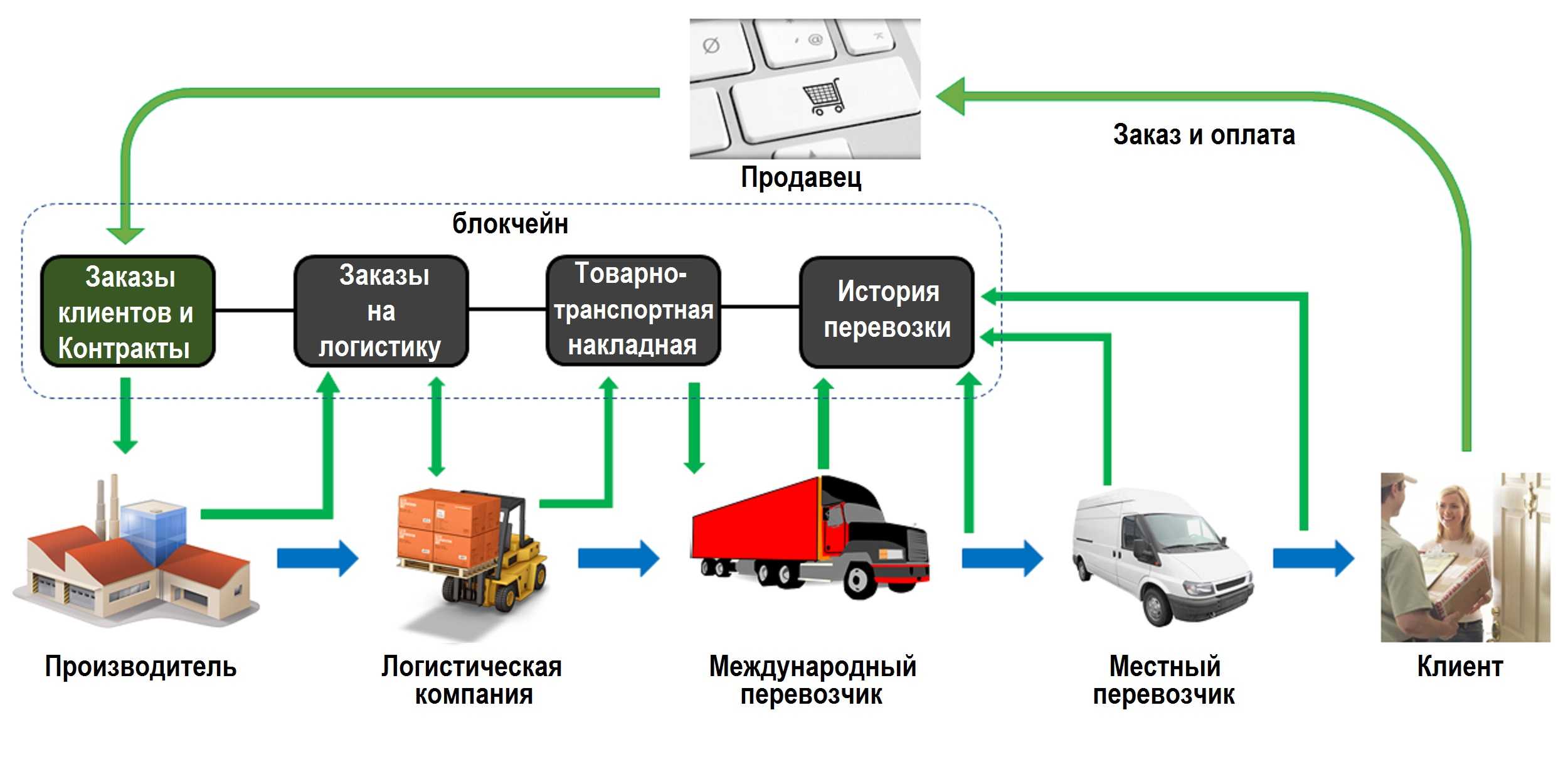 Carnet tir или система мдп: что это