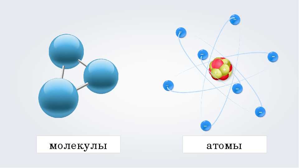Атомы и молекулы. химический элемент. простые и сложные вещества. основные классы неорганических веществ. номенклатура неорганических соединений – himi4ka