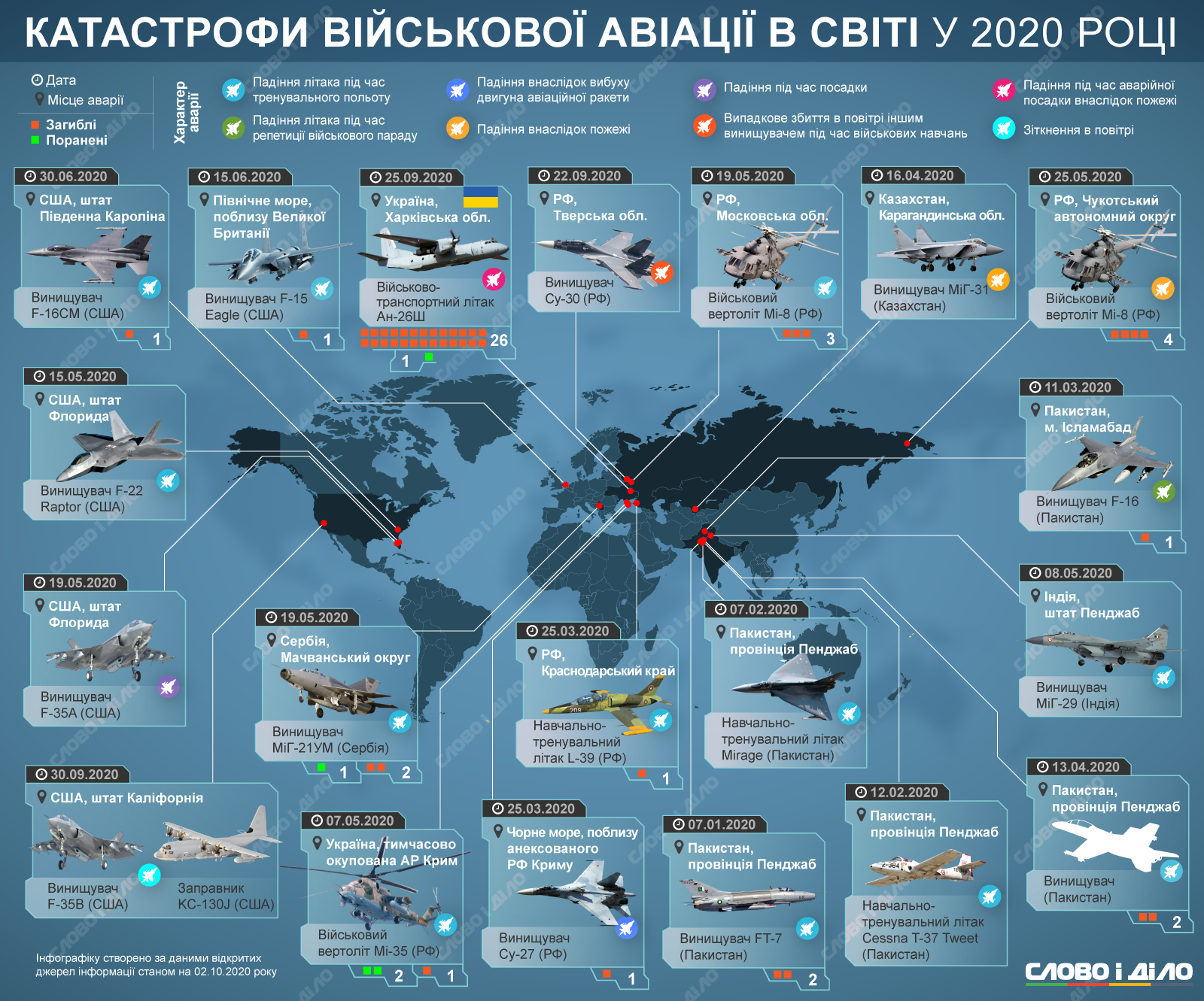 Истребители мира