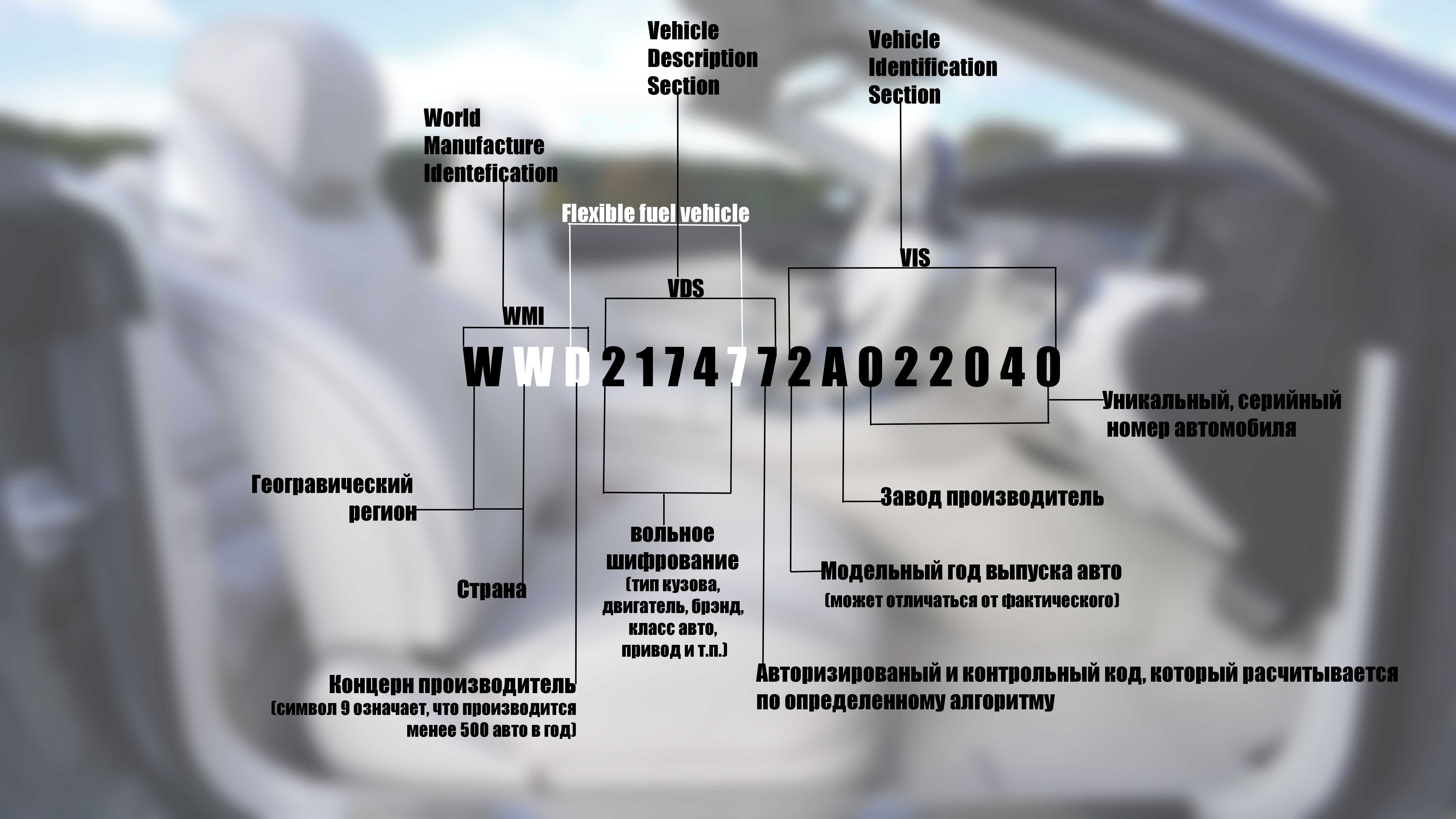Как узнать в каком месяце выпущен автомобиль. как определить месяц выпуска автомобиля? год выпуска автомобиля по вин коду