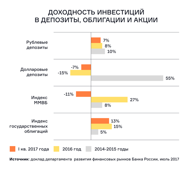 Чем отличается накопительный счет от вклада: в чем разница, что лучше и выгоднее