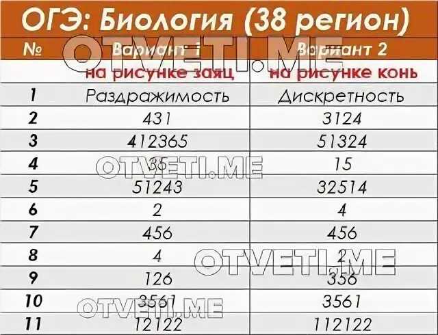 Огэ: сдать успешно и остаться в живых. выбираем предметы — семейное образование