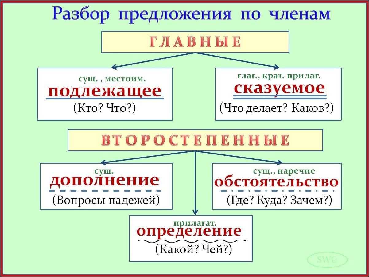 Лучшие сервисы для проверки текста: их виды и функции