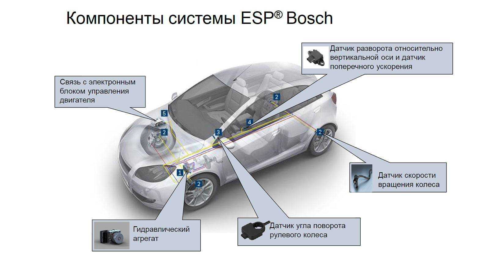 Топ газобалонного оборудования для автомобилей 2022 года
