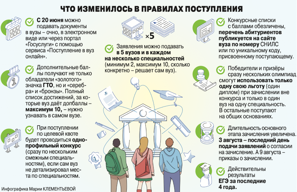Как зарегистрироваться в twitter — пошаговая инструкция