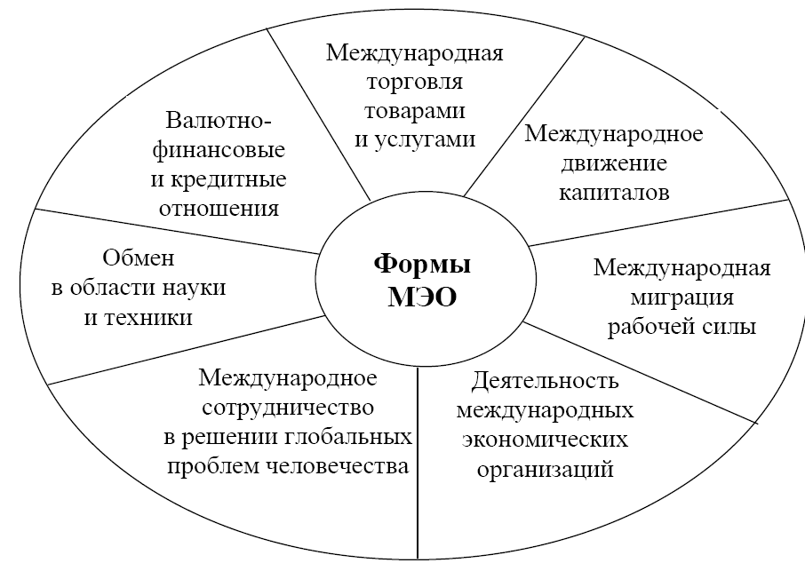 Еаэс 2023: список стран-членов и наблюдателей, взаимодействие