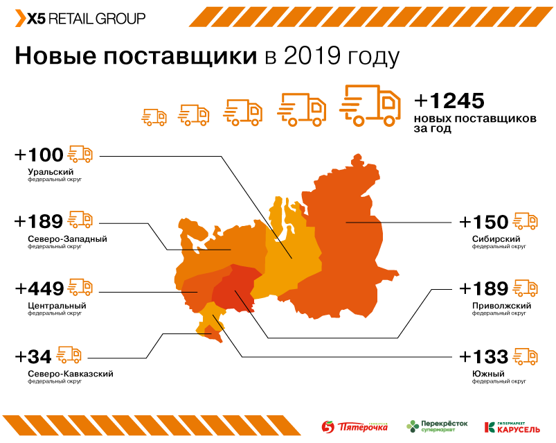 Clever.x5.ru — вход в личный кабинет — учебный портал