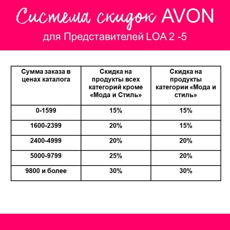 Как удалить аккаунт в кабинете представителя аvon