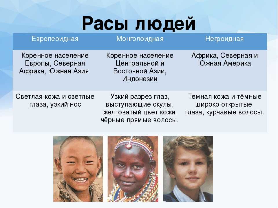 Народы африки и азии: этногруппы, языковые семьи, список народностей