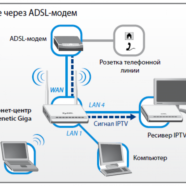 «домолинк» личный кабинет — вход, регистрация, восстановить пароль online