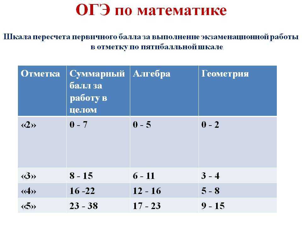 Дорожная карта по истории 9 класс огэ