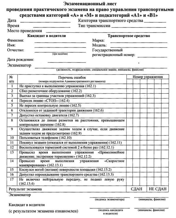 Что изменится в экзаменах на водительские права с 1 апреля